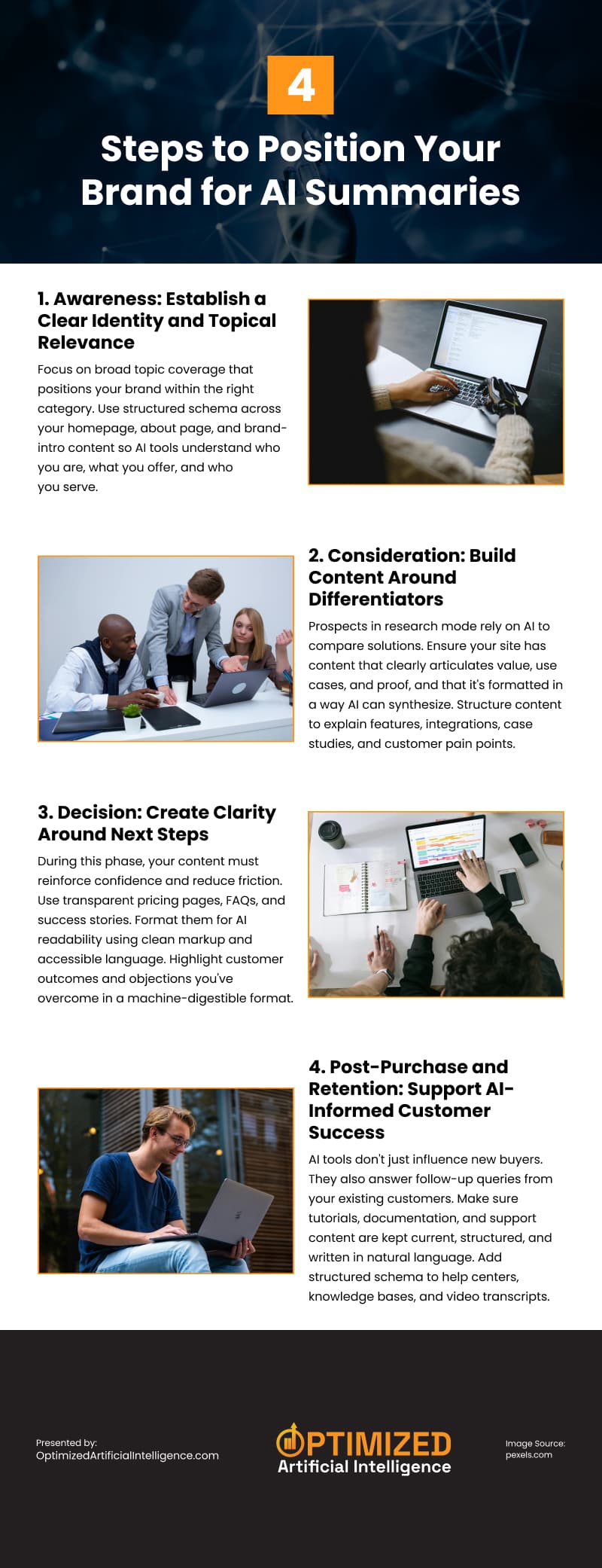 4 Steps to Position Your Brand for AI Summaries Infographic