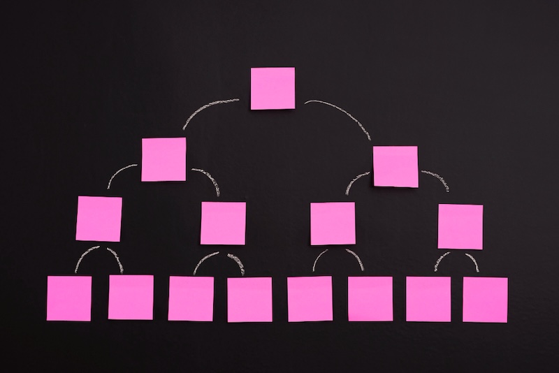 Leverage Topic Clusters for AI Overviews and Search